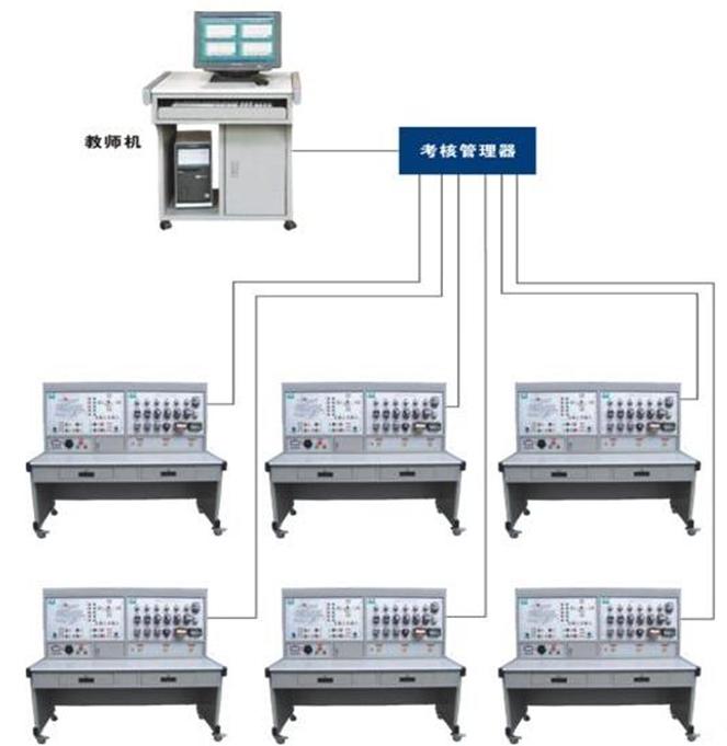 FCWL-1A型網(wǎng)絡(luò)化智能型機(jī)床實(shí)訓(xùn)考核裝置