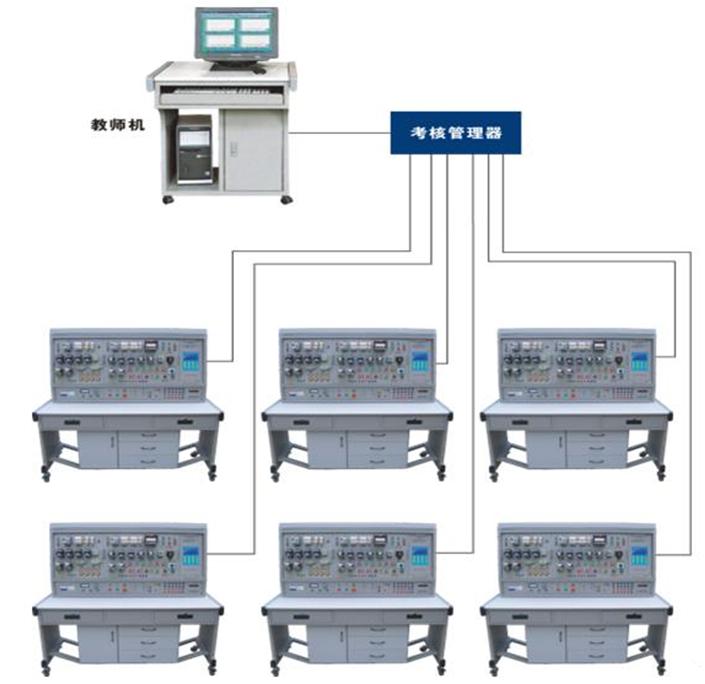 FCWL-2A型網(wǎng)絡(luò)化智能型機(jī)床實(shí)訓(xùn)考核裝置